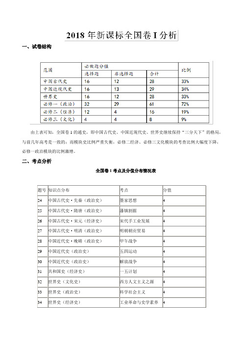 【推荐】专题02+2019备考总攻略-2019年高考历史考试大纲解读