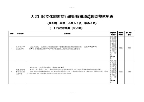 大武口区文化旅游局行政职权事项清理调整意见表