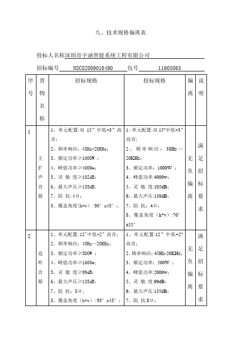 技术规格偏离表