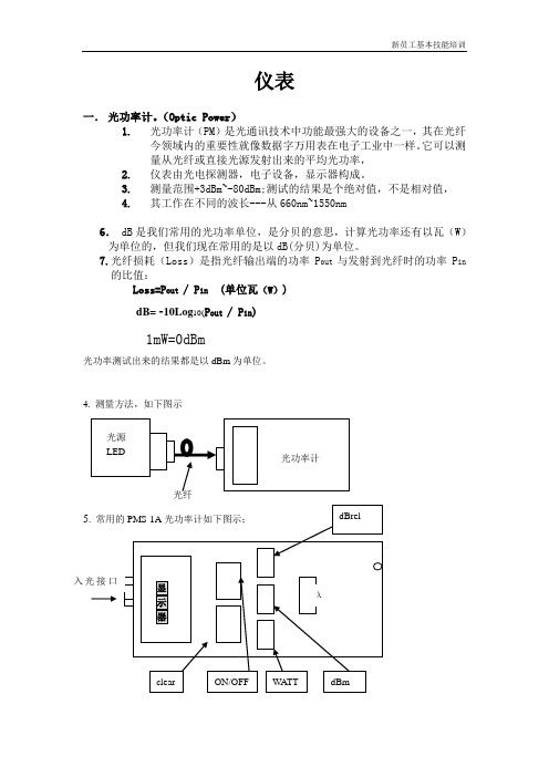 光功率计