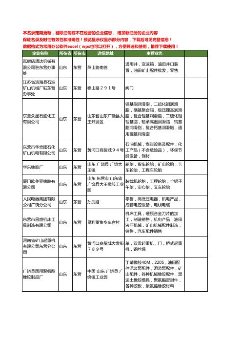 新版山东省东营矿山工商企业公司商家名录名单联系方式大全28家