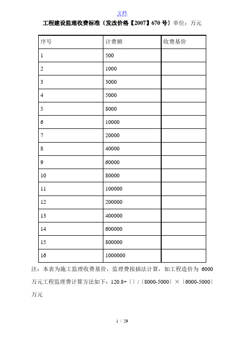 监理收费实用标准化(发改价格【2007】670号)