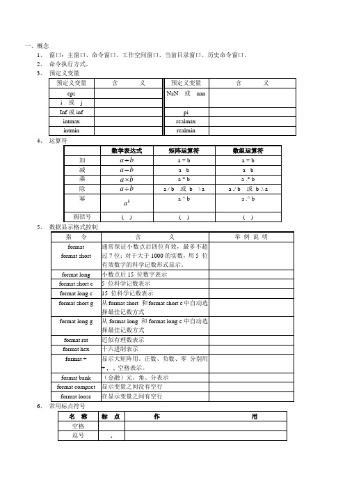 MATLAB程序设计与应用