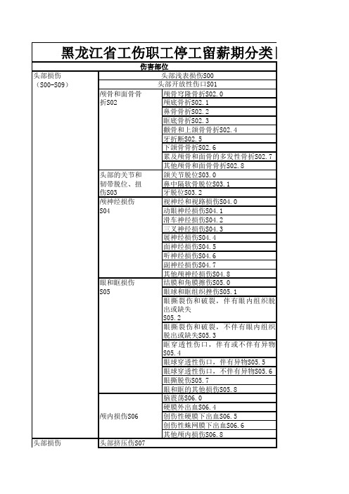 黑龙江工伤停工留薪目录包括职业病分类目录