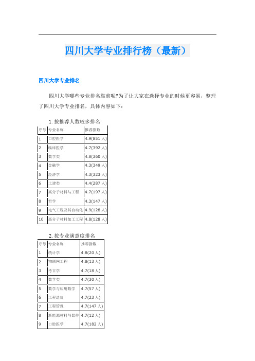 四川大学专业排行榜(最新)