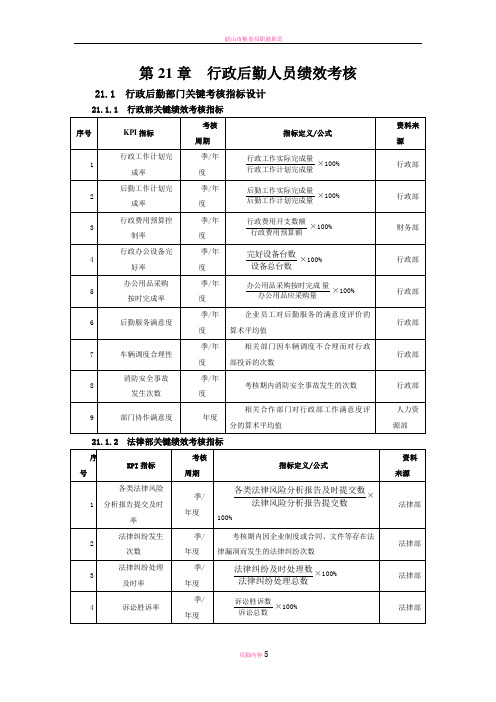 行政后勤人员绩效考核