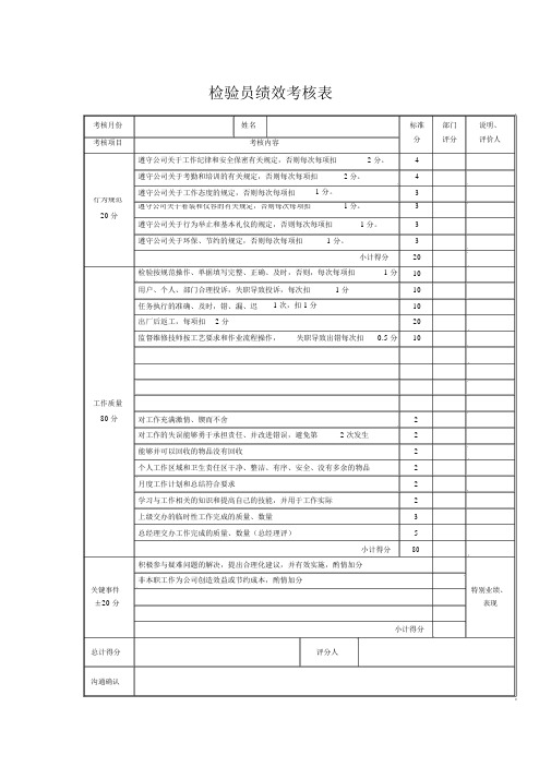 检验员绩效考核表