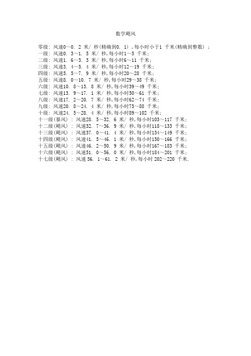 风力等级划分表 (2)