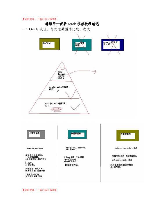 oracle教程从入门到精通(精编文档).doc