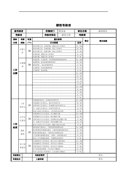 磅房组长绩效考核表.doc