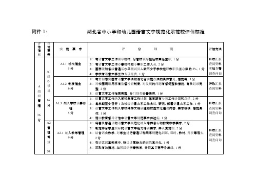 【VIP专享】湖北省中小学和幼儿园语言文字规范化示范校评估标准