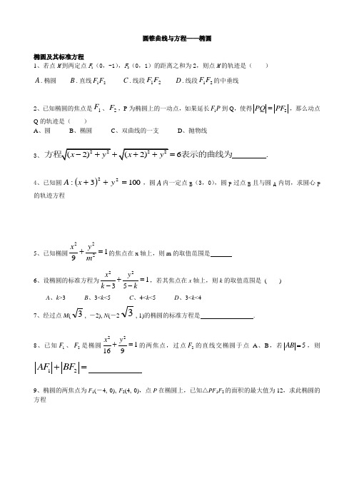 高中数学圆锥曲线—椭圆经典题型