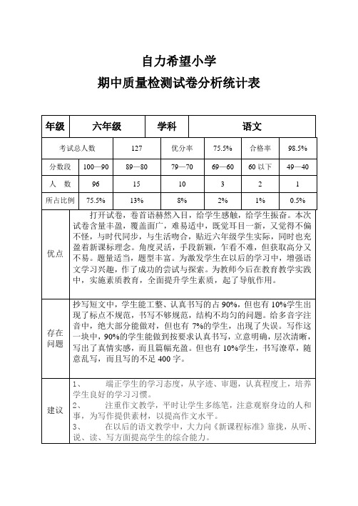 小学教学质量检测试卷分析统计表