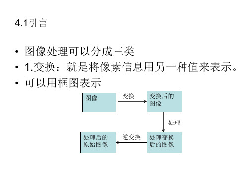 第四章点处理(数字图象处理)