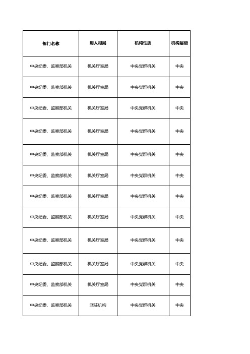 2012国家公务员职位总表