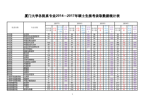 厦门大学各院系专业2014—2017年硕士研究生报考录取数据统计表