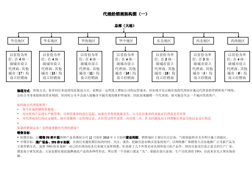 代理经销商架构图