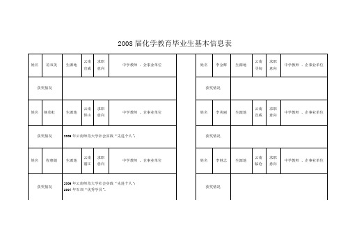 2008届化学教育毕业生基本信息表