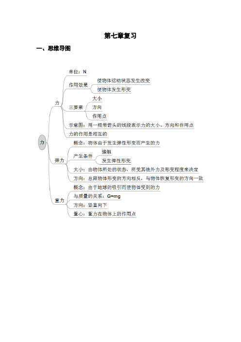 人教版八年级物理 第七章 力 知识复习和单元测试