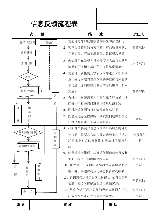 信息反馈流程图