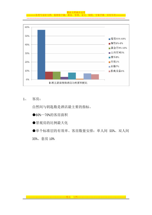 五星级酒店各项功能指标要求