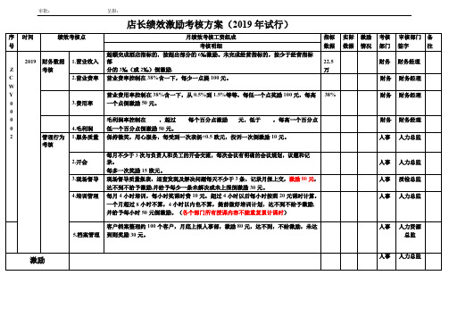 店长绩效激励考核方案