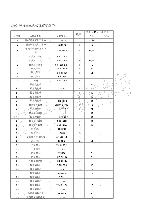 工厂生产设备清单