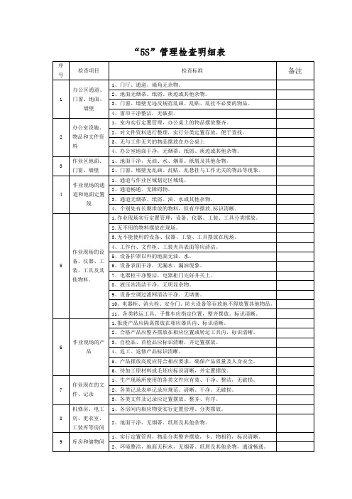 5S管理检查明细表