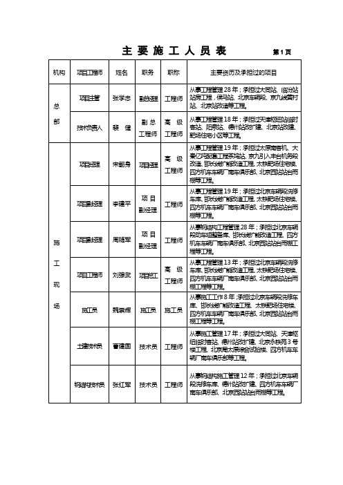 主要施工人员表