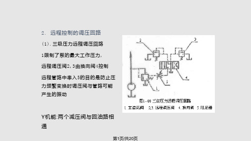 液压回路PPT课件