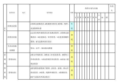 酒店设备保养计划实施总表