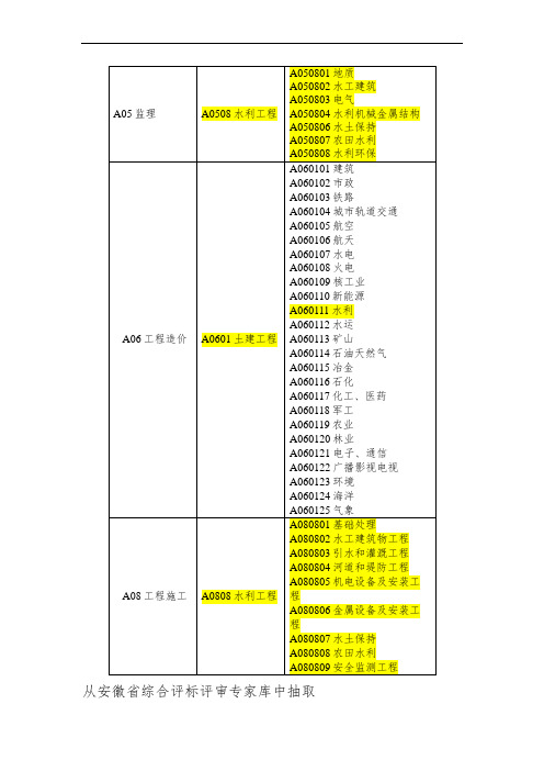 评标专家专业分类标准(试行)