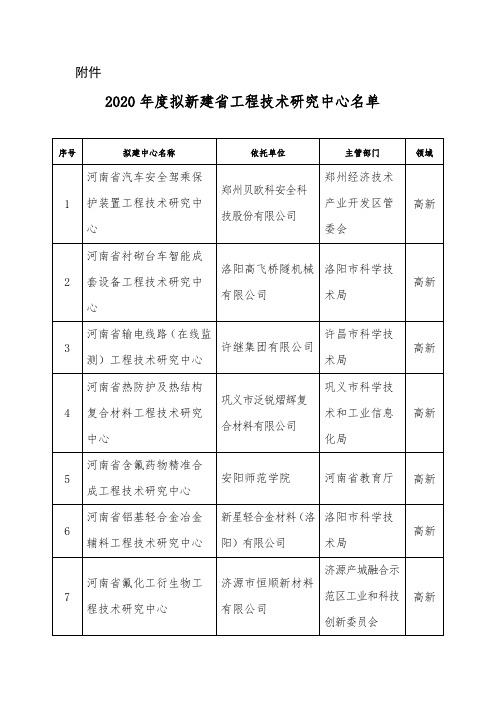 2020年度拟新建河南省工程技术研究中心名单