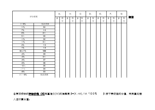 区间法与内插法