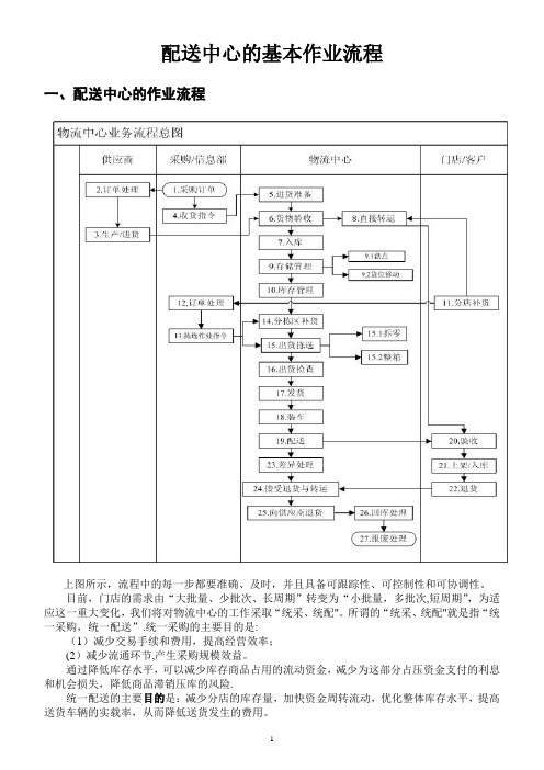 物流配送中心的基本作业流程