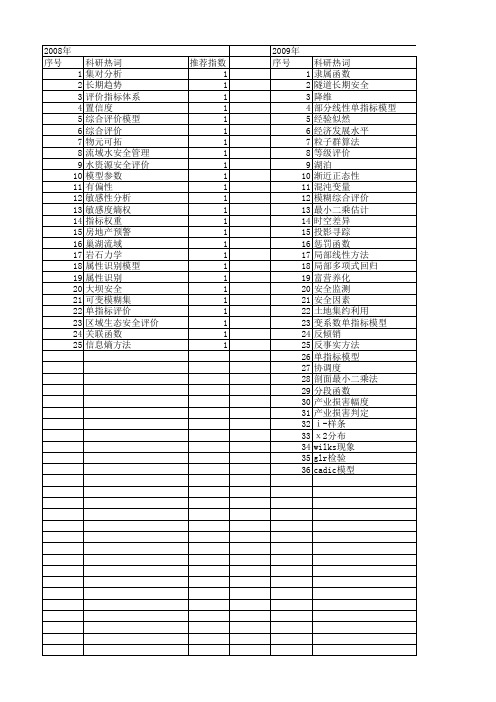 【国家自然科学基金】_单指标模型_基金支持热词逐年推荐_【万方软件创新助手】_20140731