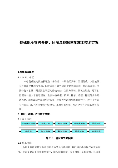 特殊地段管沟开挖、回填及地貌恢复施工技术方案