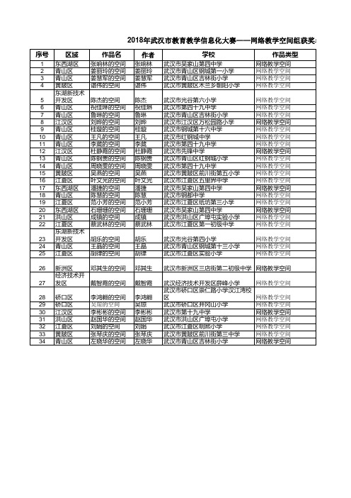 2018教育教学信息化大赛—网络空间(网上公示)