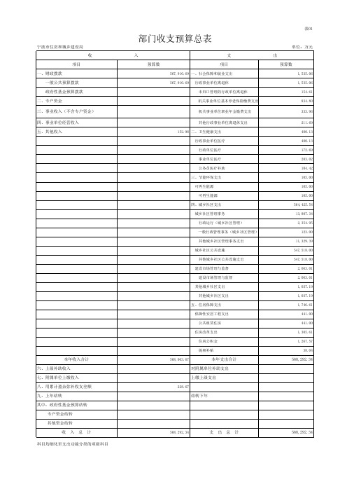 部门收支预算总表