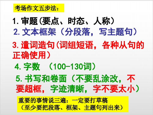 外研版英语九年级上学期Module1-6 作文话题及范文PPT优秀课件