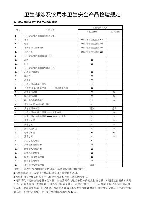 卫生部涉及饮用水卫生安全产品检验规定