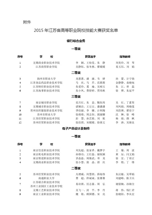 2015年江苏省高等职业院校技能大赛获奖名单解析