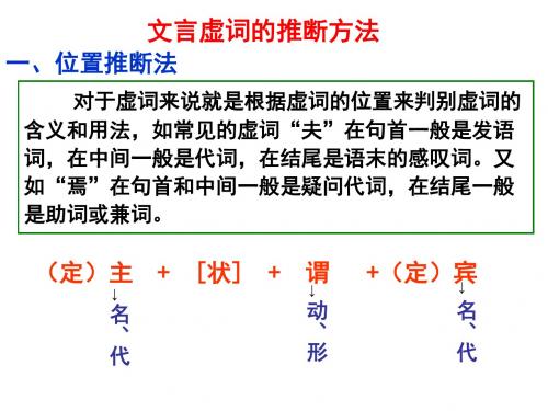 ★高考文言文复习之虚词推断法用(定)