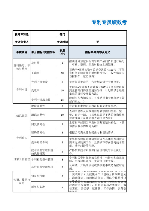 专利专员绩效考核表