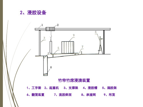 竹胶合板生产工艺3