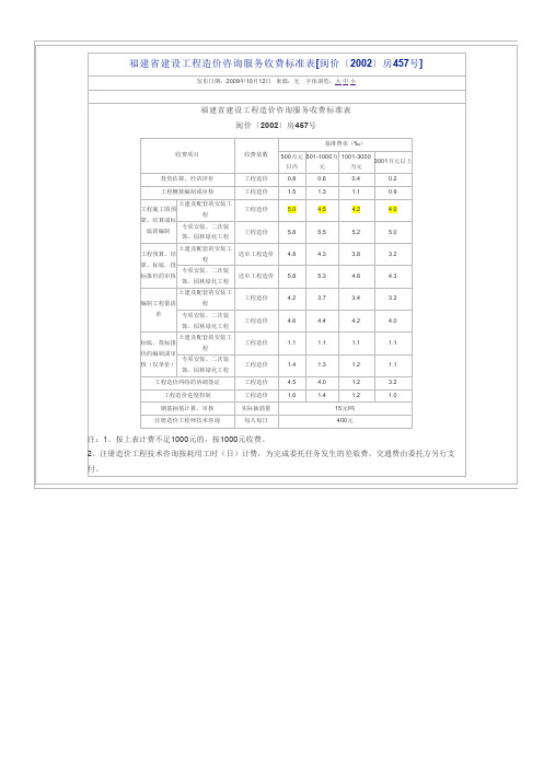 福建省建设工程造价咨询服务收费标准表