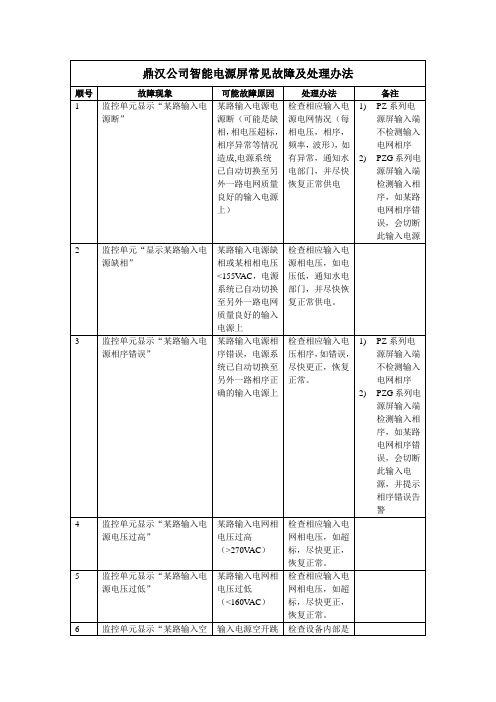 故障及处理办法