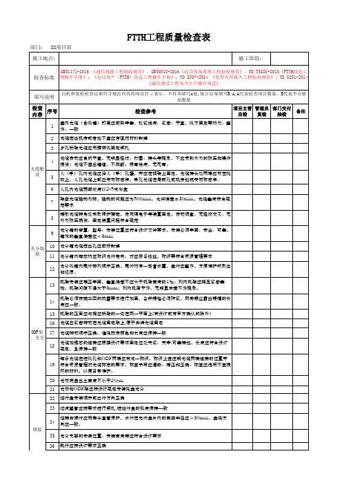 通信工程项目-质量检查表(FTTH工程专业)