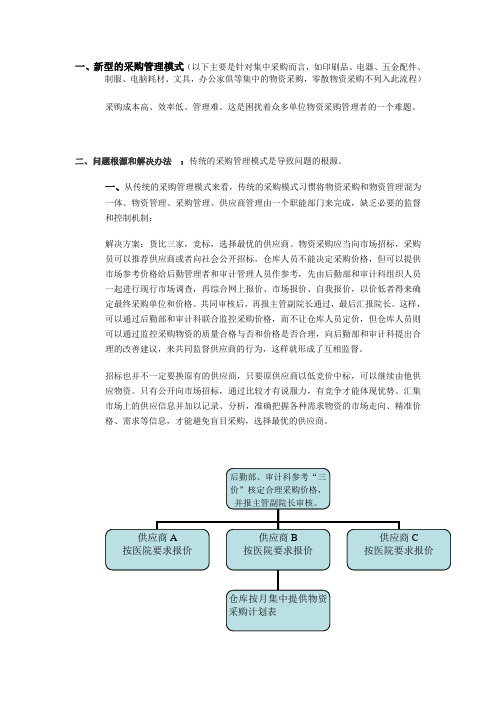 采购管理模式