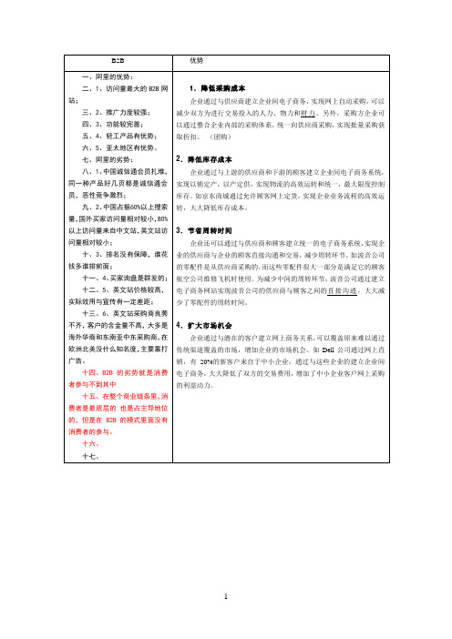 各种商业模式的优劣势分析